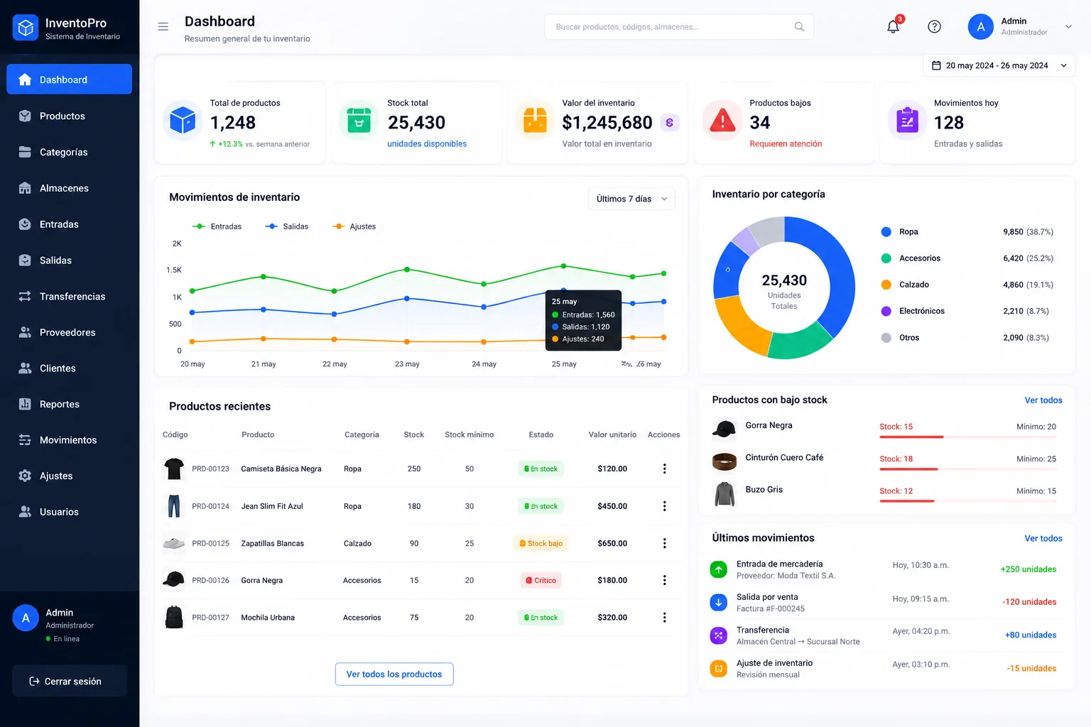 Dashboard Interactivo